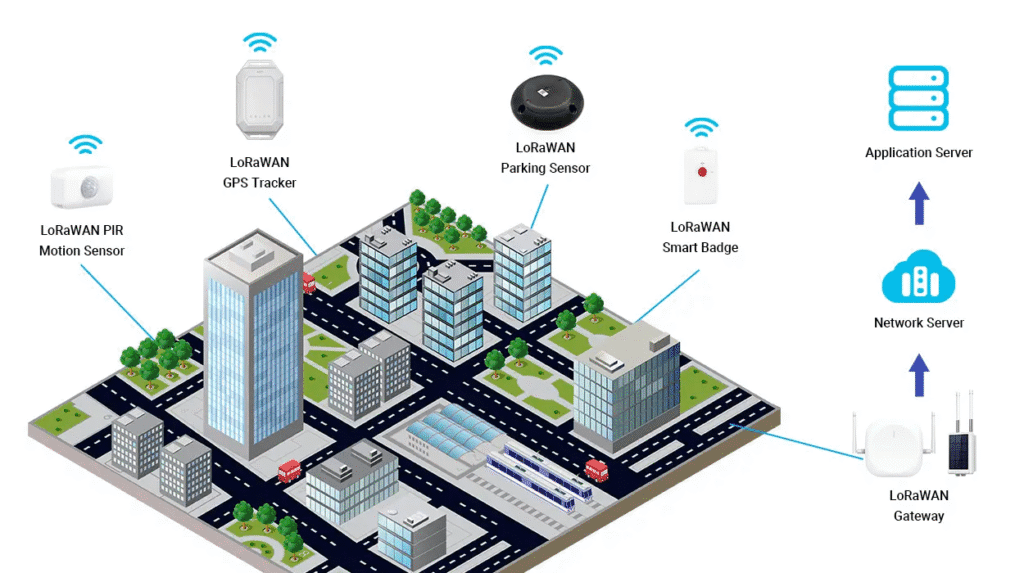 LoRaWAN com Arduino e The Things Network 5 Saravati image 1 Saravati