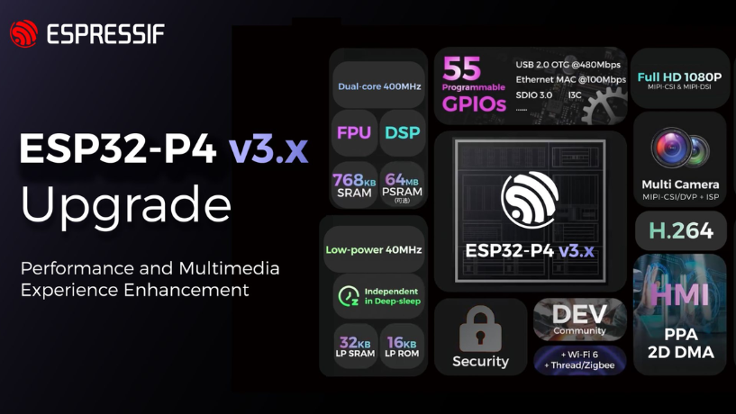 ESP32 P4